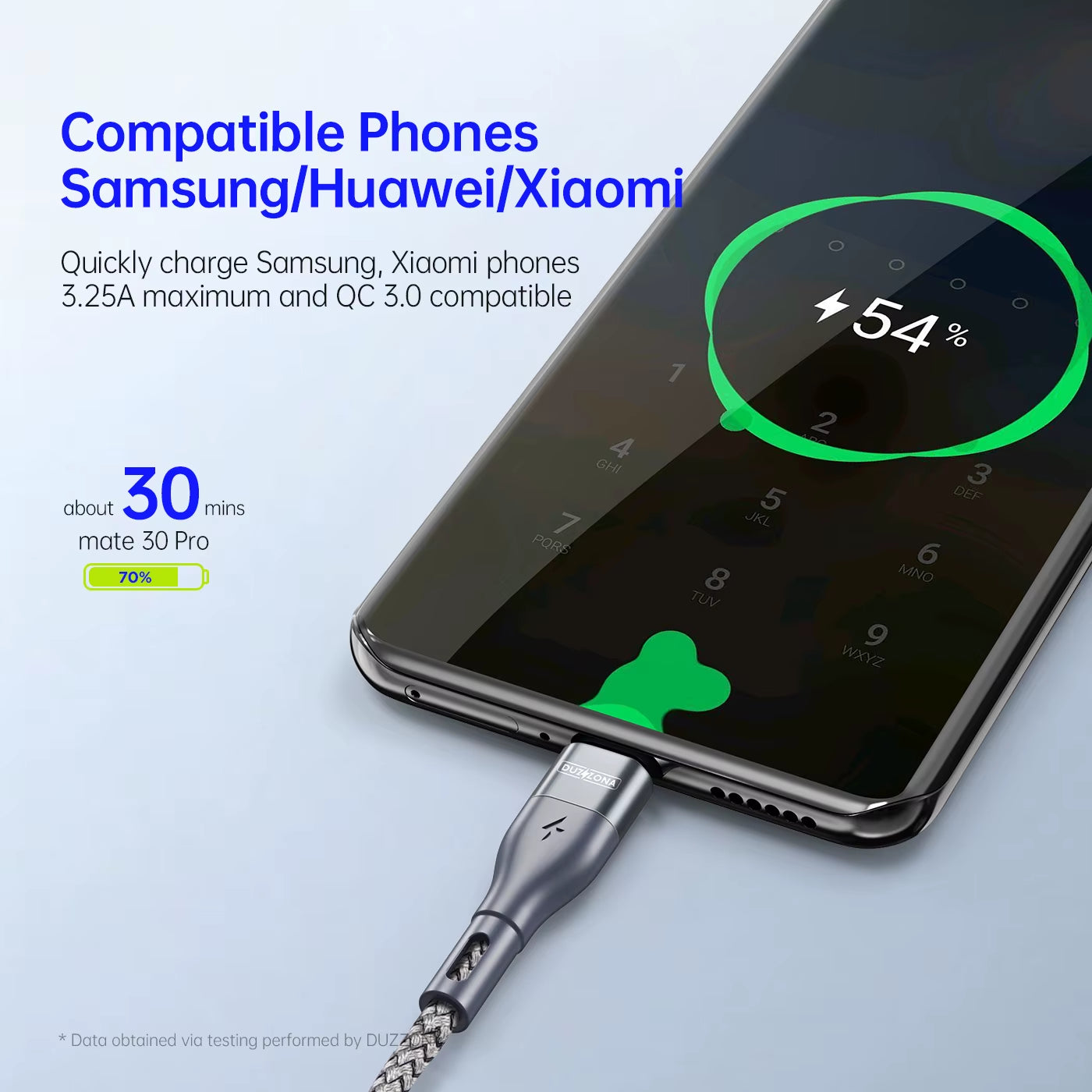 USB-C naar USB-C Kabel 65W 1M/2M/3M - Accessoires